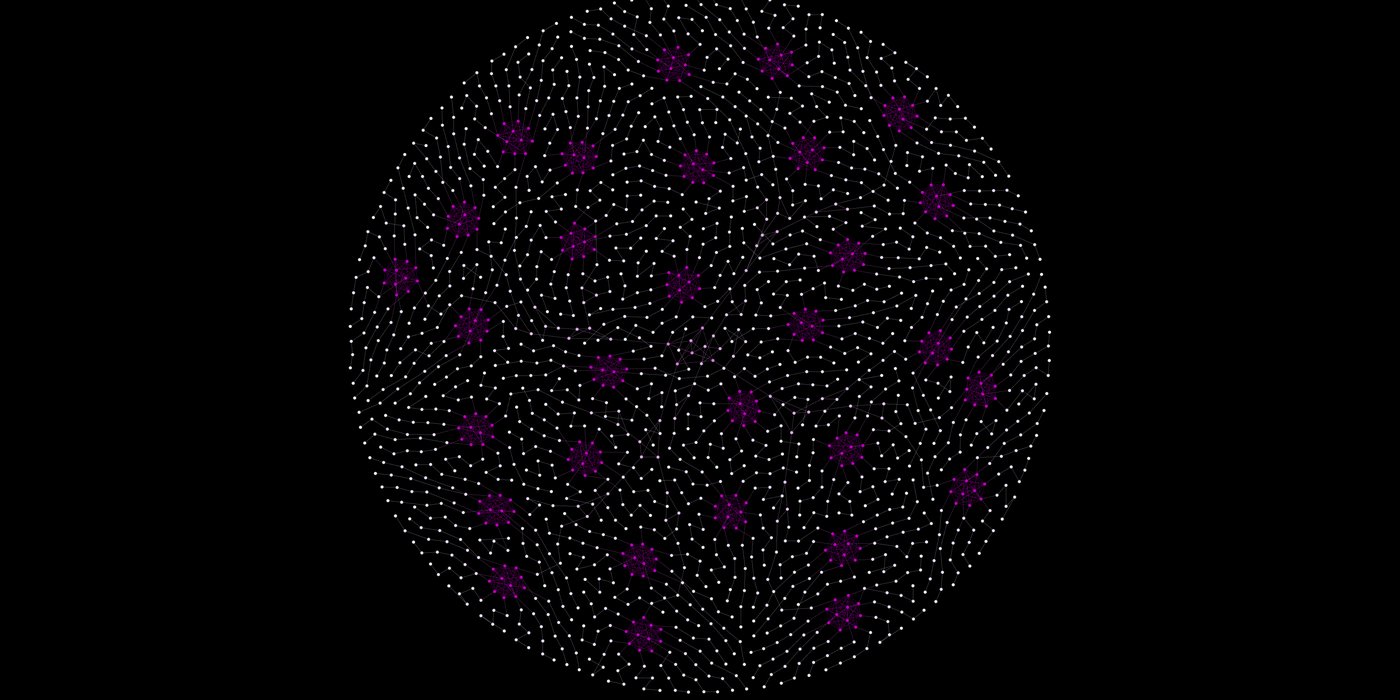 A Gephi render on black: a round field of white vertices with purple clusters spread through it