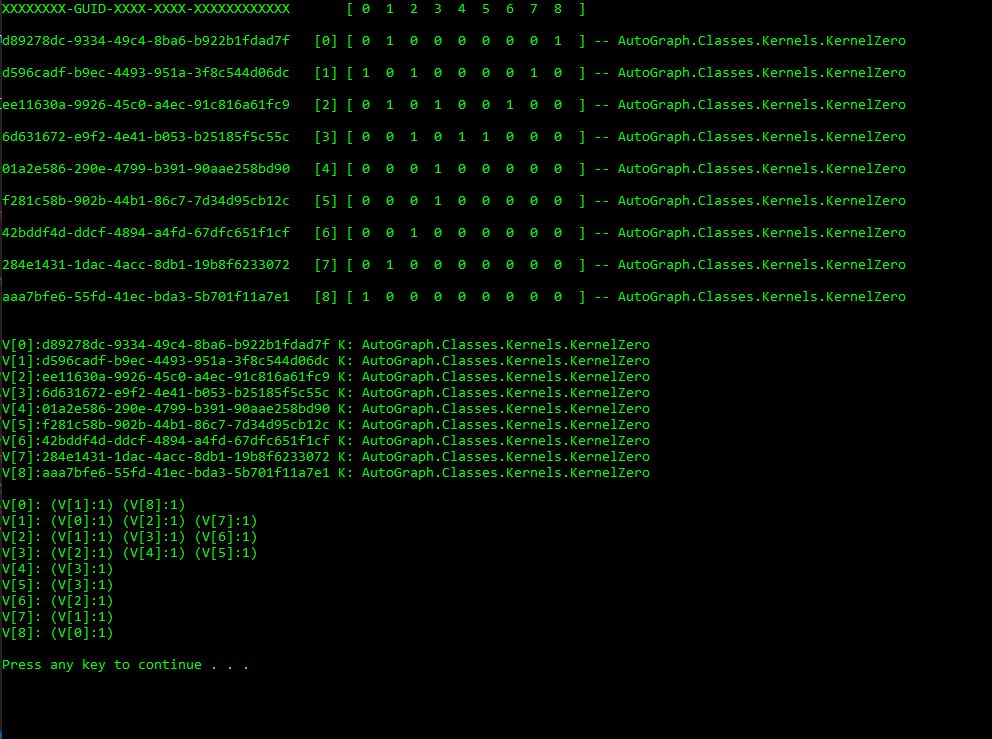 Green-on-black console output from 2019: a 9-by-9 adjacency matrix with a GUID and kernel for each vertex, then each vertex's neighbor list